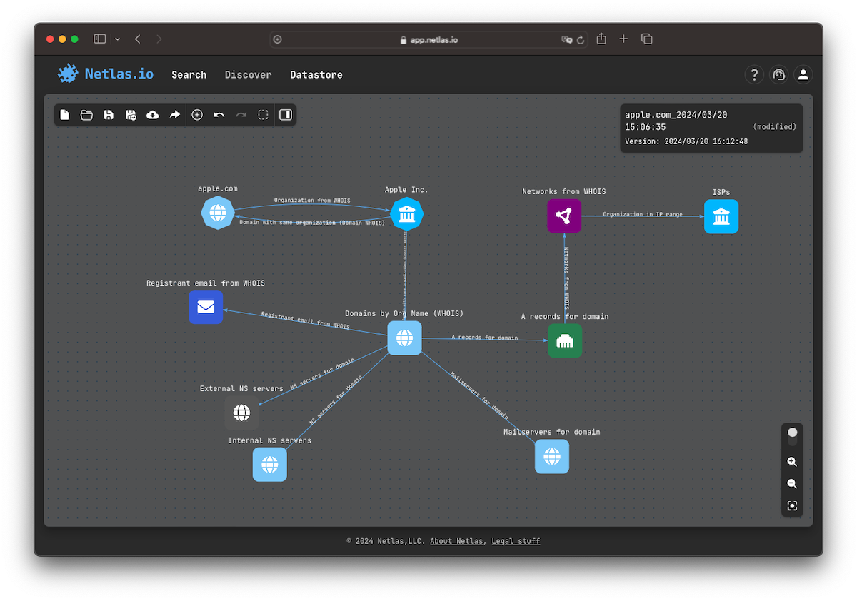 Attack surface example