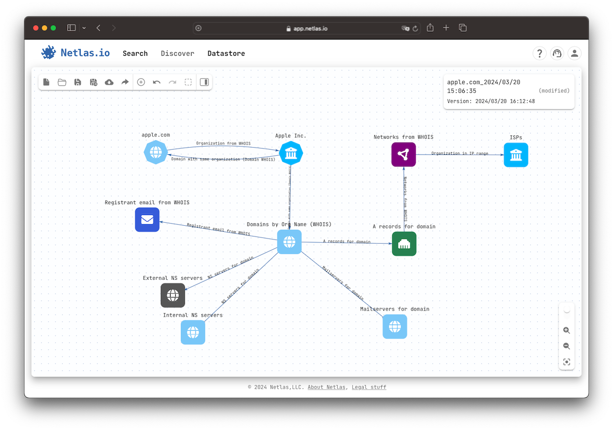 Attack surface example