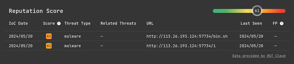 Indicators of Compromise in Netlas