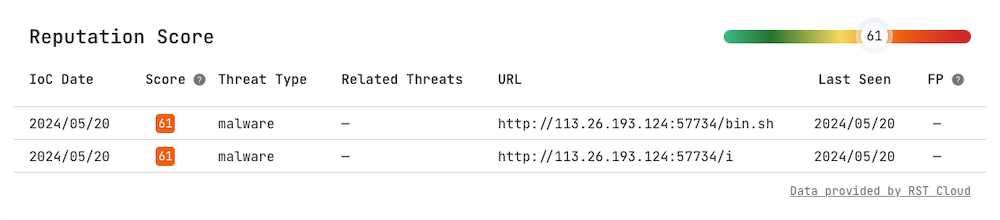 Indicators of Compromise in Netlas