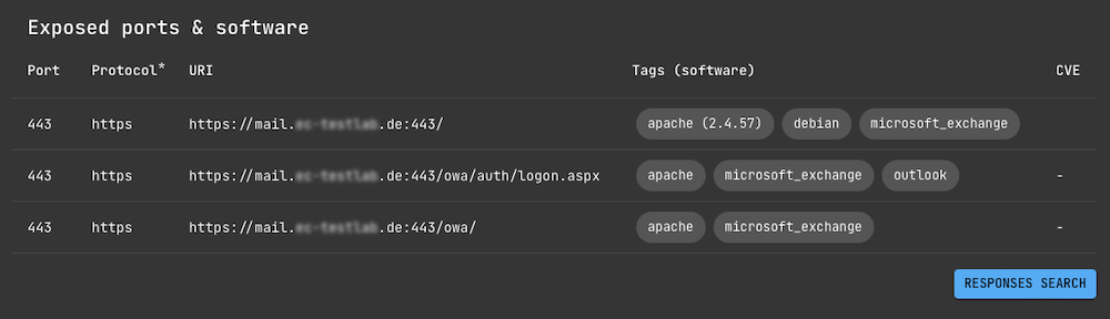 Scan results on Domain view