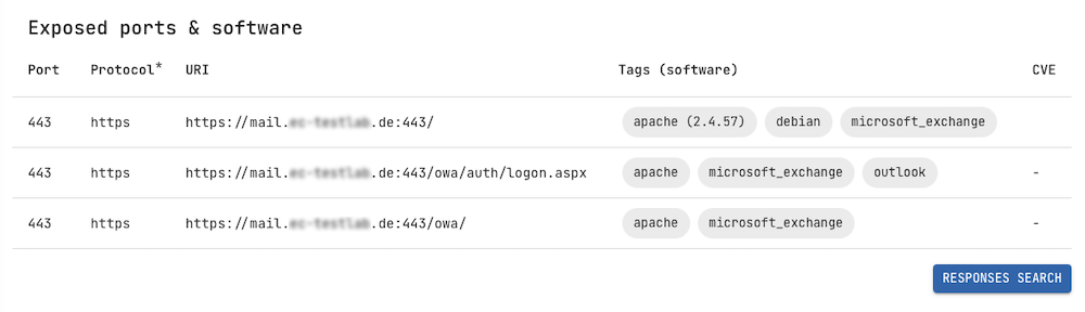 Scan results on Domain view