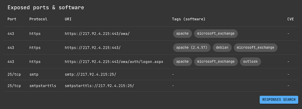 Scan results on IP address view