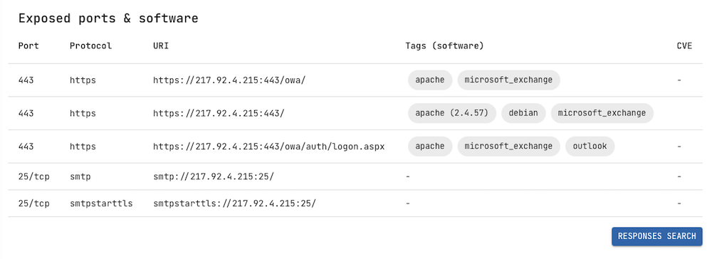 Scan results on IP address view