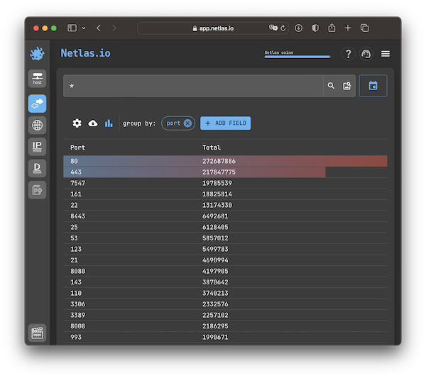 Netla facet analysis