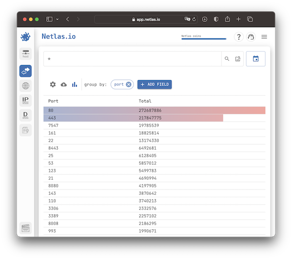 Netla facet analysis